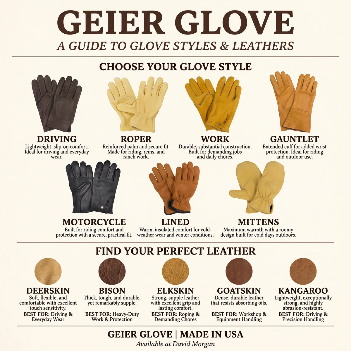 An informational product graphic for Geier Glove titled 'A GUIDE TO GLOVE STYLES & LEATHERS' on a cream background. It shows multiple glove color/finish options labeled Driving, Roper, Work, Gauntlet, Motorcycle, and Lined, plus leather options labeled Deerskin, Bison, Elkskin, Goatskin, and Kangaroo.