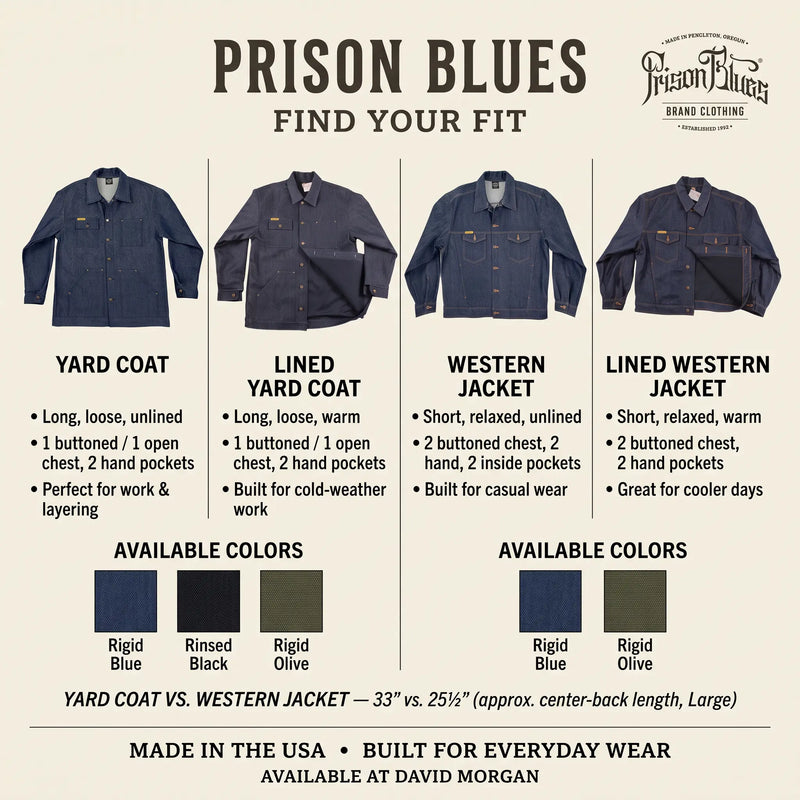 A fit guide infographic for Prison Blues Brand Clothing showing four different denim jackets (Yard Coat, Lined Yard Coat, Western Jacket, and Lined Western Jacket) with descriptions, sizing comparisons, and color swatches on a beige background.